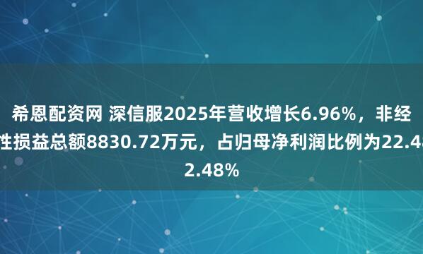 希恩配资网 深信服2025年营收增长6.96%，非经常性损益总额8830.72万元，占归母净利润比例为22.48%